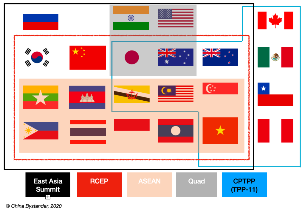Schematic representation of membership of the East Asia Summit, RCEP, ASEAN, the Quad and the CPTPP or TPP-11. Graphic: China Bystander.